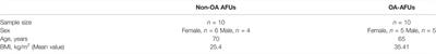 Infrapatellar Fat Pad-Synovial Membrane Anatomo-Fuctional Unit: Microscopic Basis for Piezo1/2 Mechanosensors Involvement in Osteoarthritis Pain